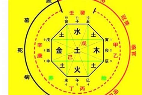 算命工具|生辰八字算命、五行喜用神查询（免费测算）